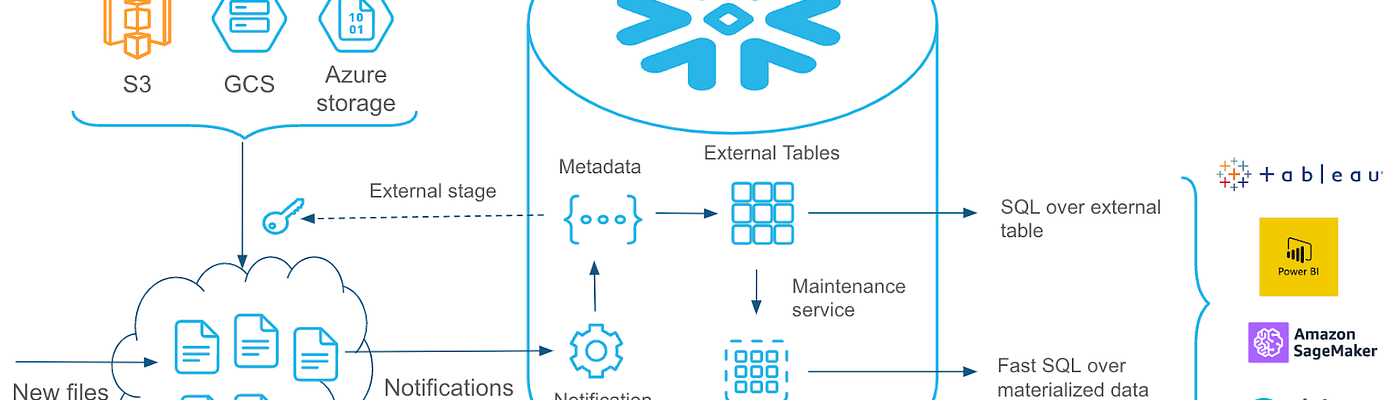 snowflake data loading