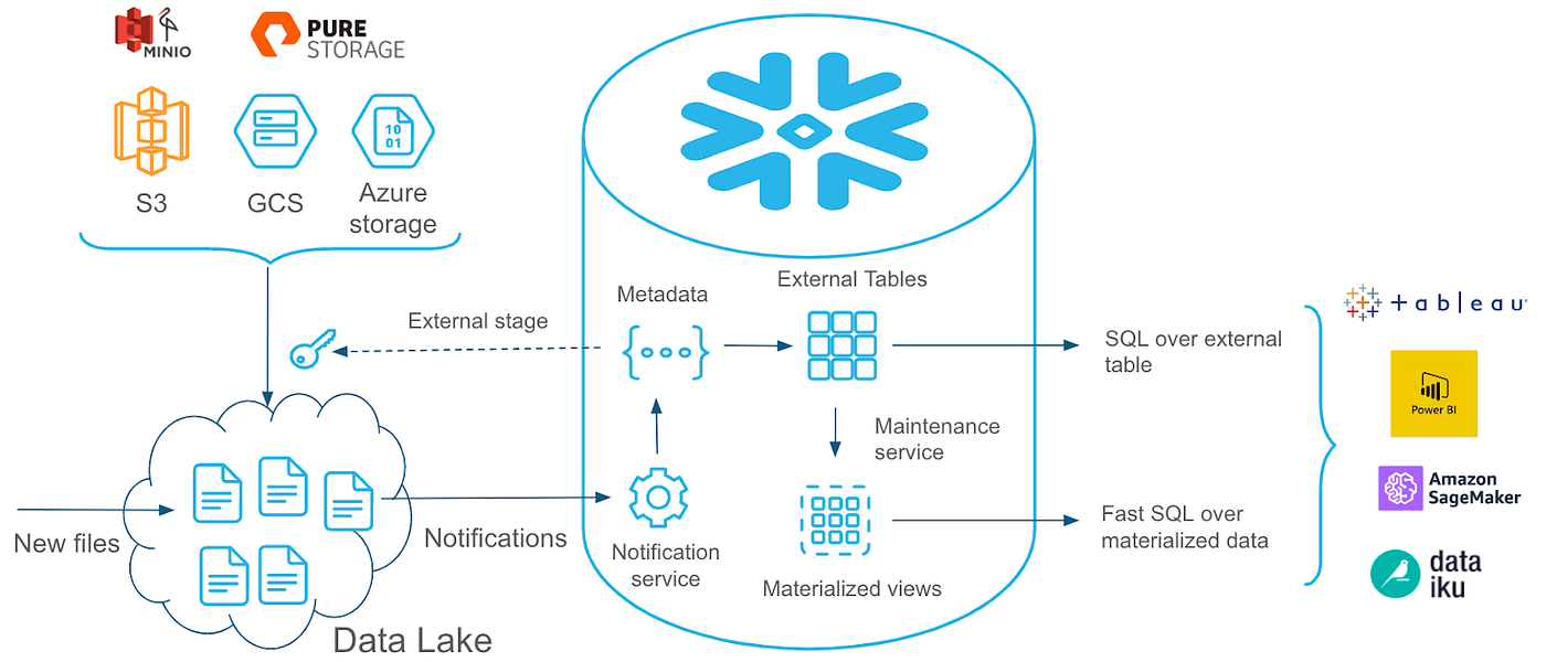 snowflake data loading