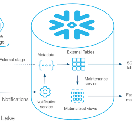 snowflake data loading