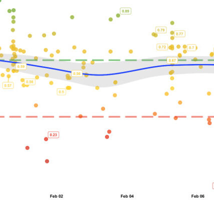 Twitter Sentiment Analysis using R