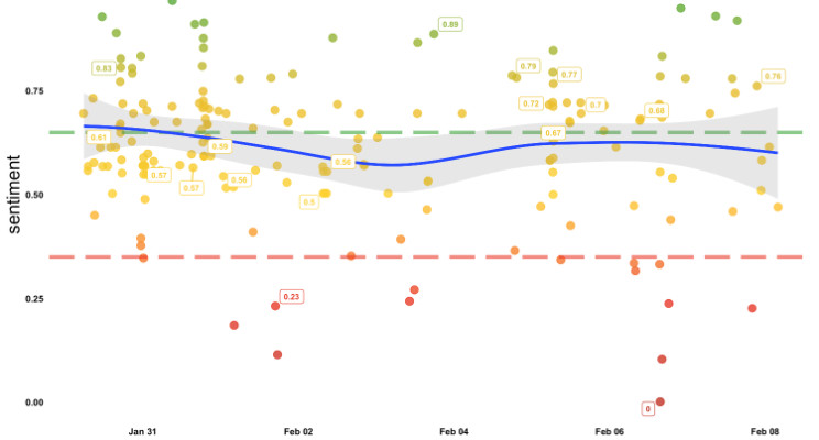 Twitter Sentiment Analysis using R