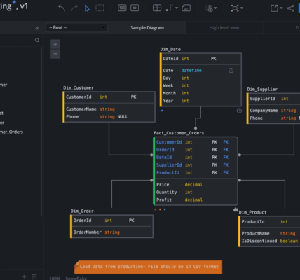 snakeflow data modeling