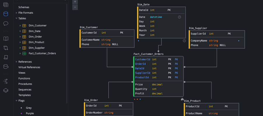 snakeflow data modeling