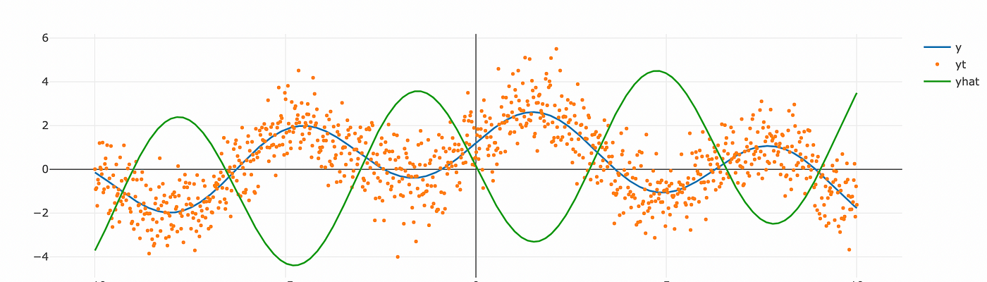 Boost Your PyTorch Neural Network