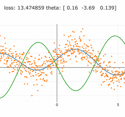 Boost Your PyTorch Neural Network