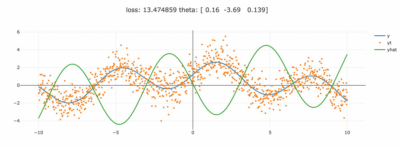 Boost Your PyTorch Neural Network