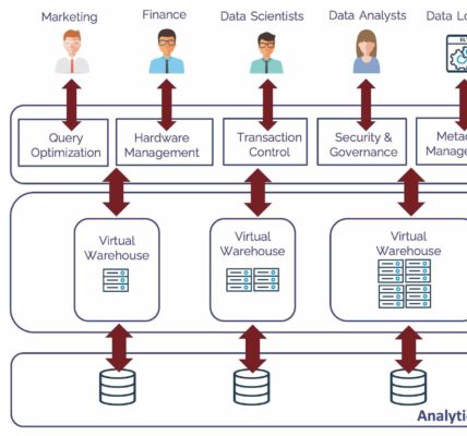 snowflake query optimization